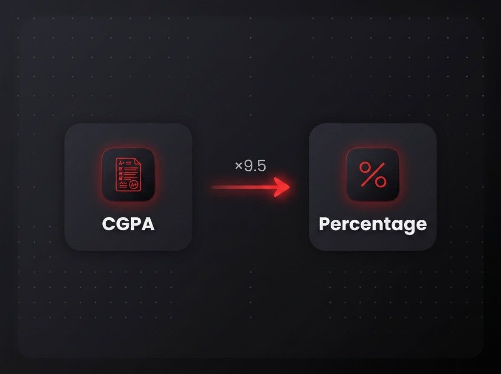 Percentage to CGPA calculator formula — divide by 9.5 explained