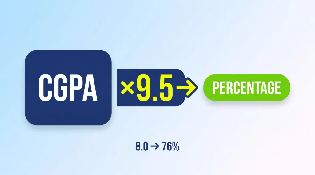 CGPA to percentage formula, CGPA times 9.5
