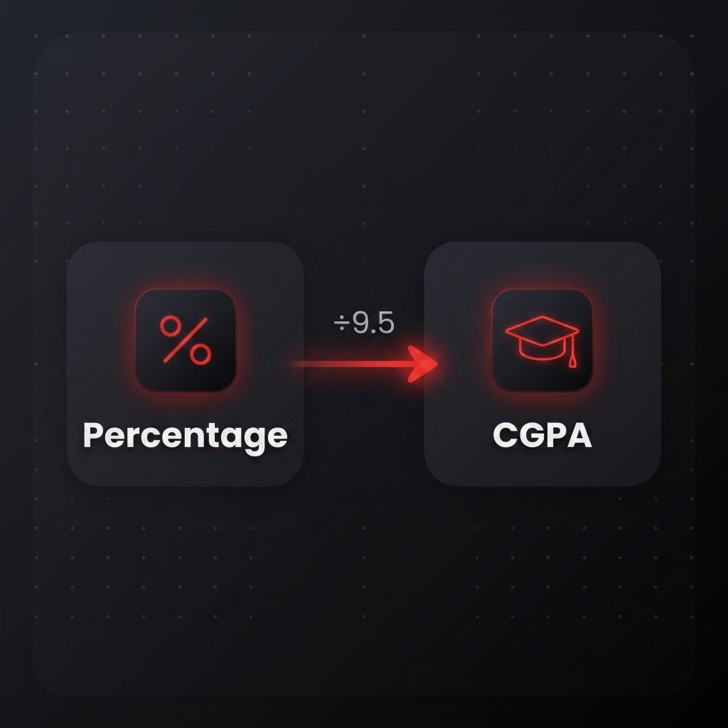Percentage to CGPA calculator formula — divide by 9.5 explained