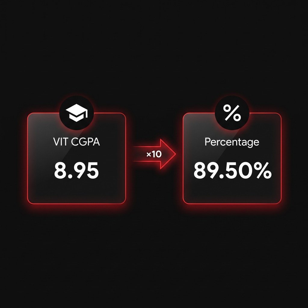 VIT CGPA calculator formula — multiply by 10 to convert CGPA to percentage